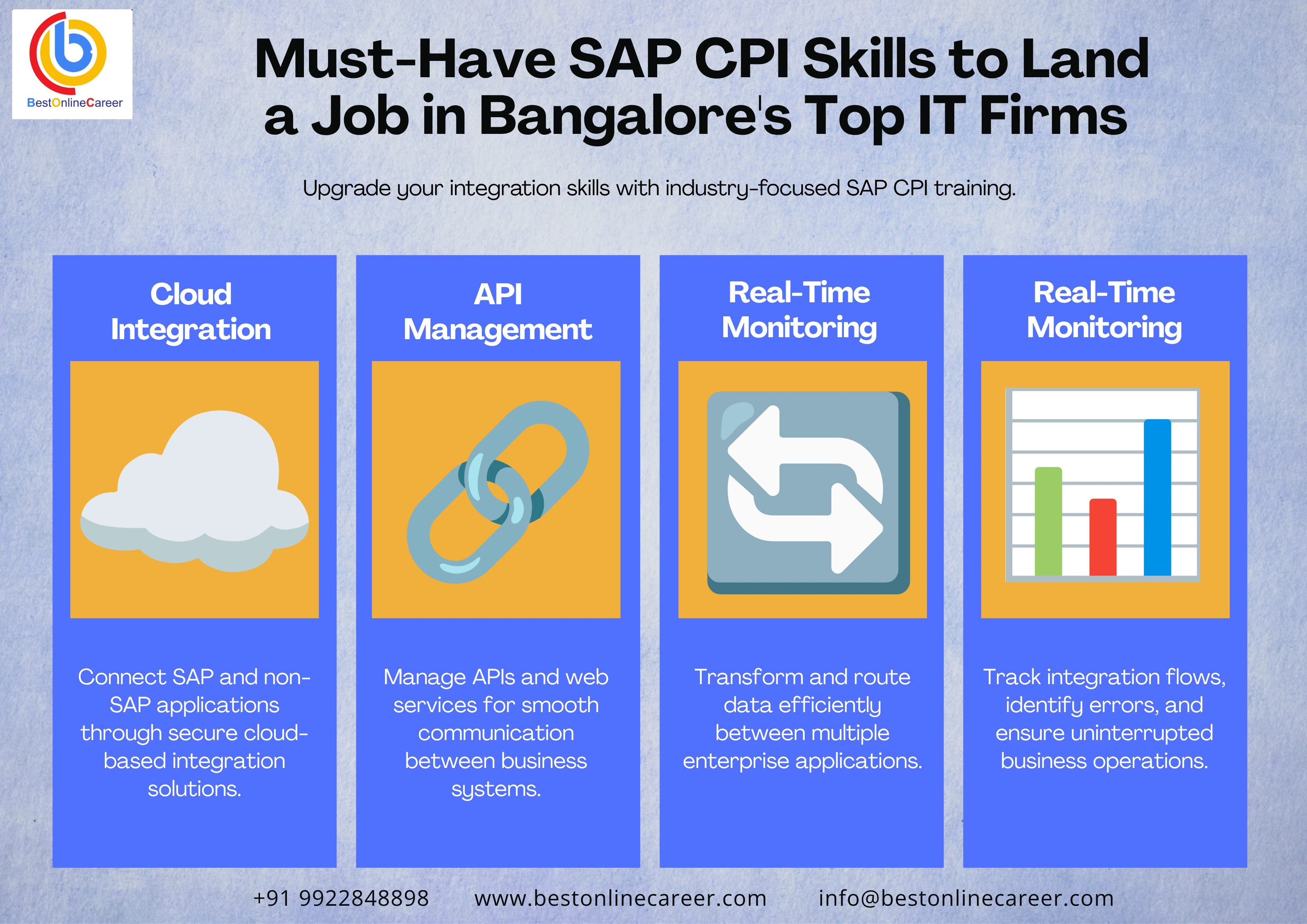 Must-Have SAP CPI Skills to Land a Job in Bangalore's Top IT Firms